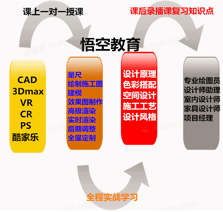 赤峰哪有室内设计培训学校？多久能独立出图？